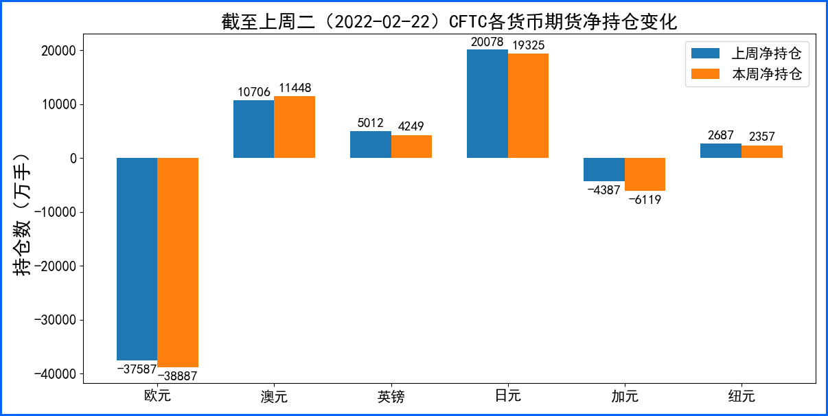 俄罗斯进军推高避险情绪 本周谨慎关注停火协议进展