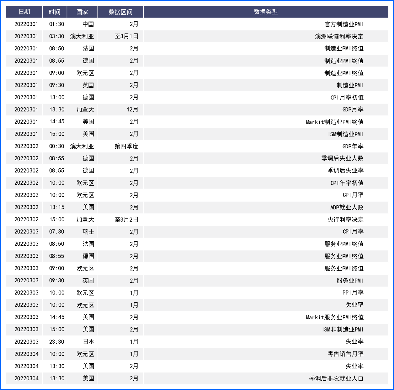 俄罗斯进军推高避险情绪 本周谨慎关注停火协议进展