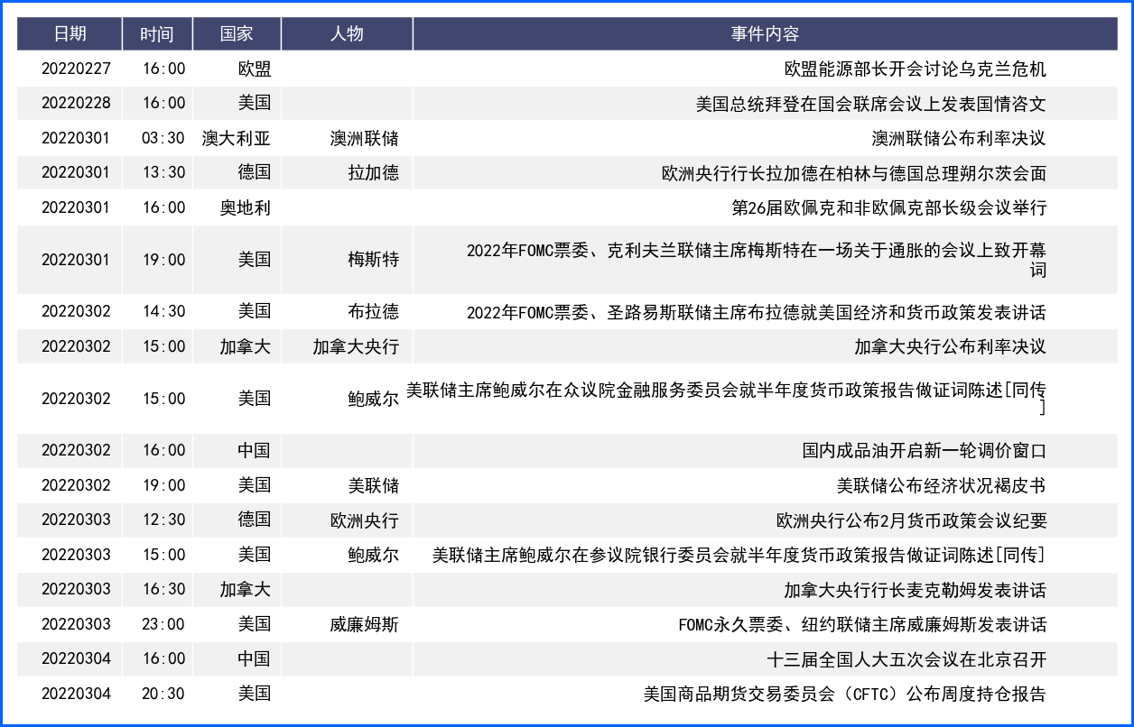 俄罗斯进军推高避险情绪 本周谨慎关注停火协议进展
