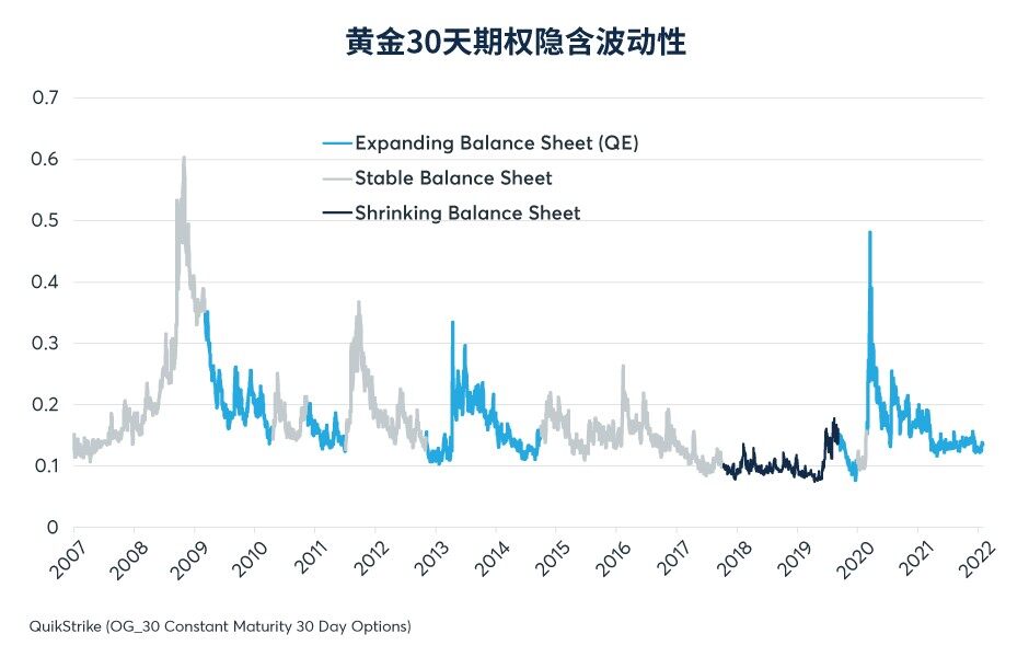 缩减资产负债表对市场波动有什么影响