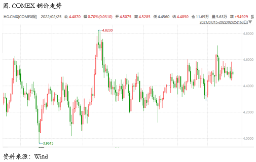 需求暂无起色，价格面临压力