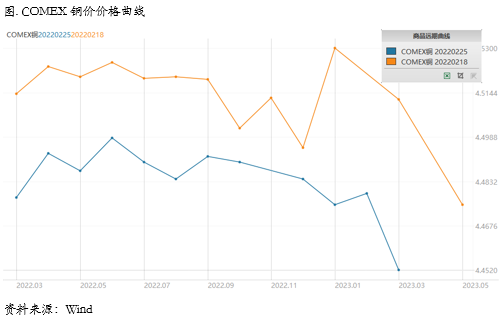 需求暂无起色，价格面临压力