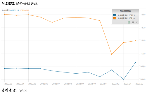 需求暂无起色，价格面临压力