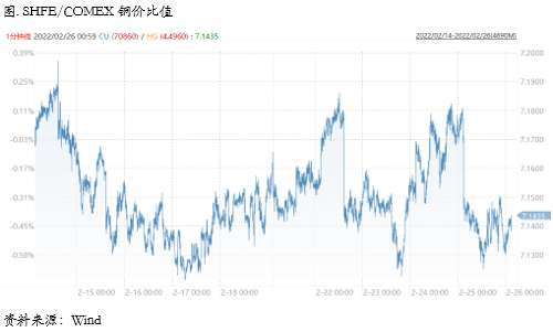 需求暂无起色，价格面临压力