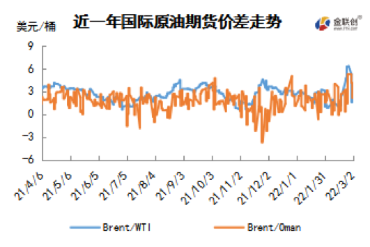 俄乌战争加剧能源困局 WTI突破110美元