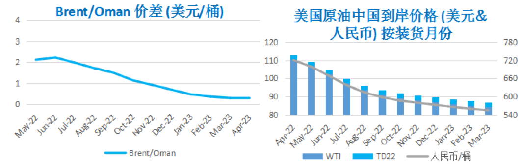 俄乌战争加剧能源困局 WTI突破110美元