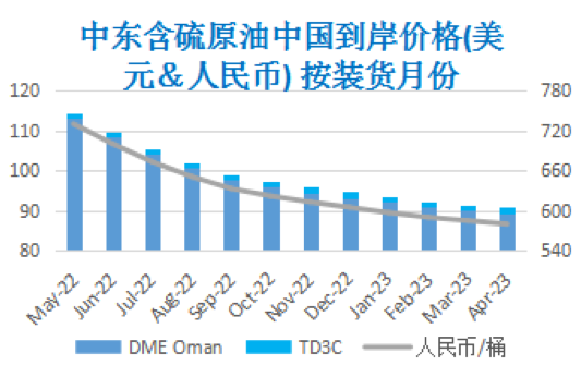 俄乌战争加剧能源困局 WTI突破110美元