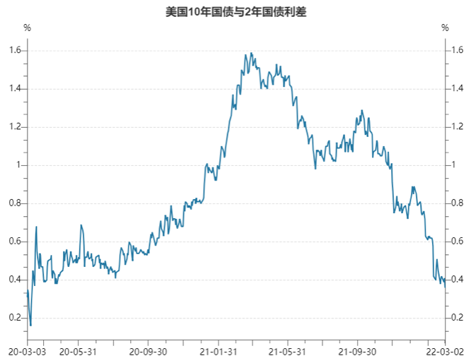 黄金再获追捧，重上2000美元的阻力是什么？