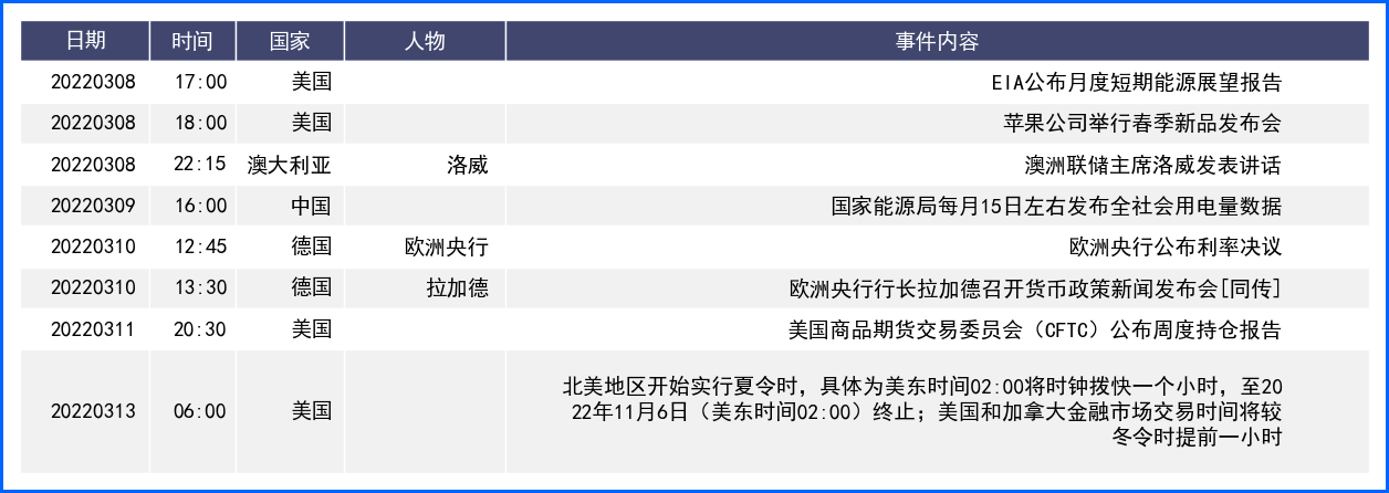 非农数据提振美元节节高 俄乌战火笼罩更令欧元下挫