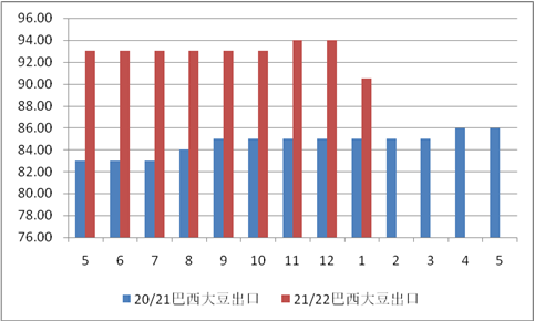 3月USDA供需报告展望：俄乌局势对小麦、玉米影响几何？
