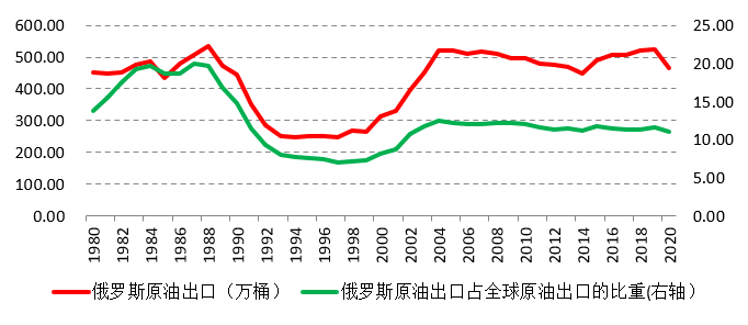 国际原油飙14年新高涨势暂难消退？