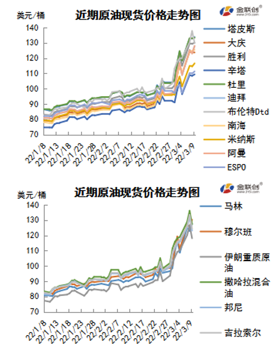 原油供应难逃制裁影响 WTI创近十四年高点