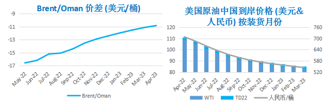 原油供应难逃制裁影响 WTI创近十四年高点