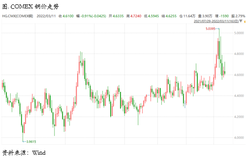 国内库存拐点已至