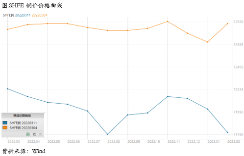 国内库存拐点已至