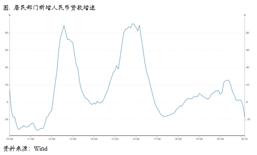 国内库存拐点已至