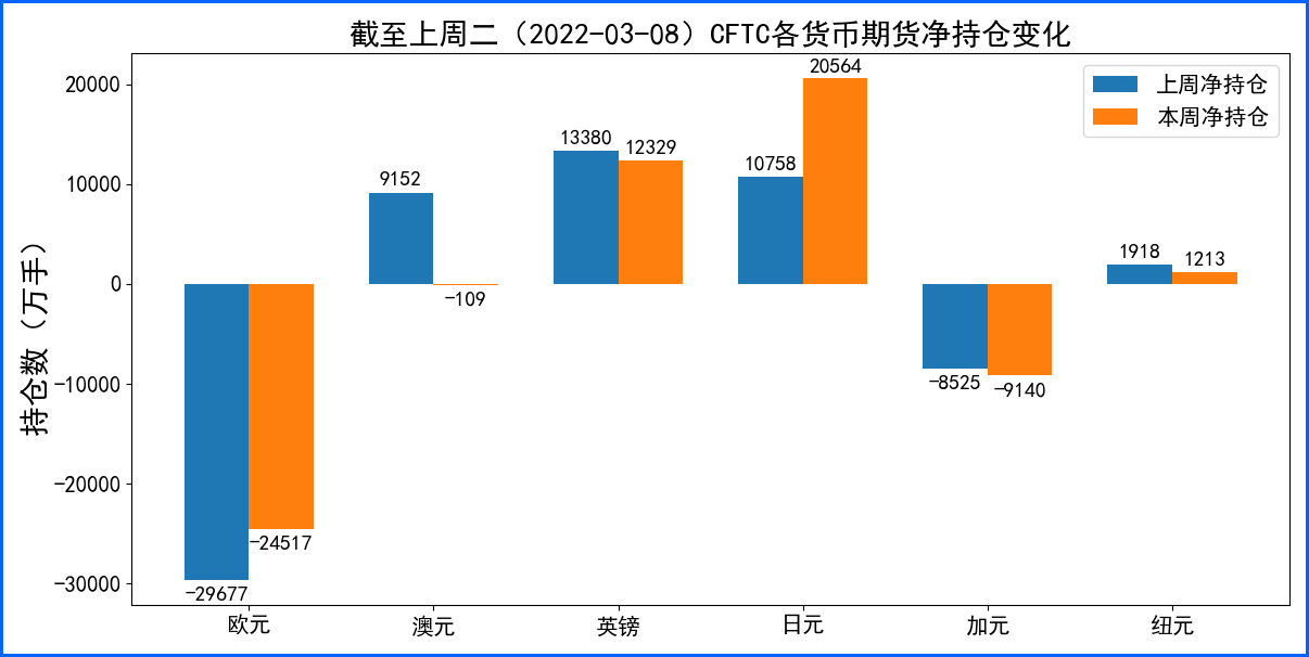 俄乌不确定性继续推高美元 加息落地美元恐展开回落