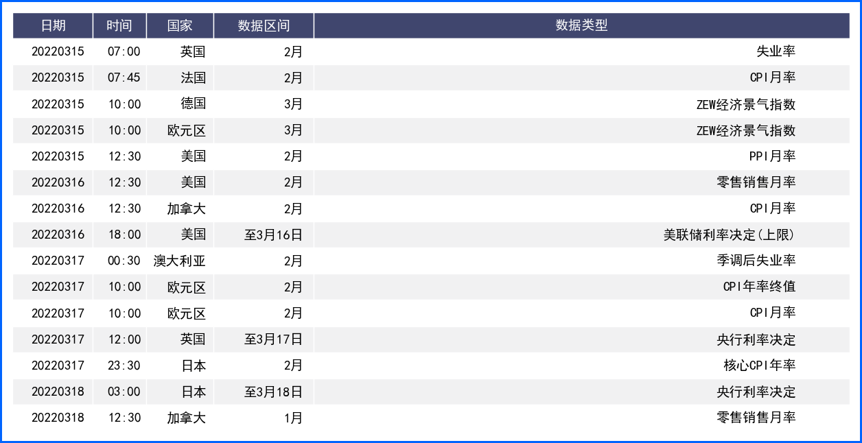 俄乌不确定性继续推高美元 加息落地美元恐展开回落