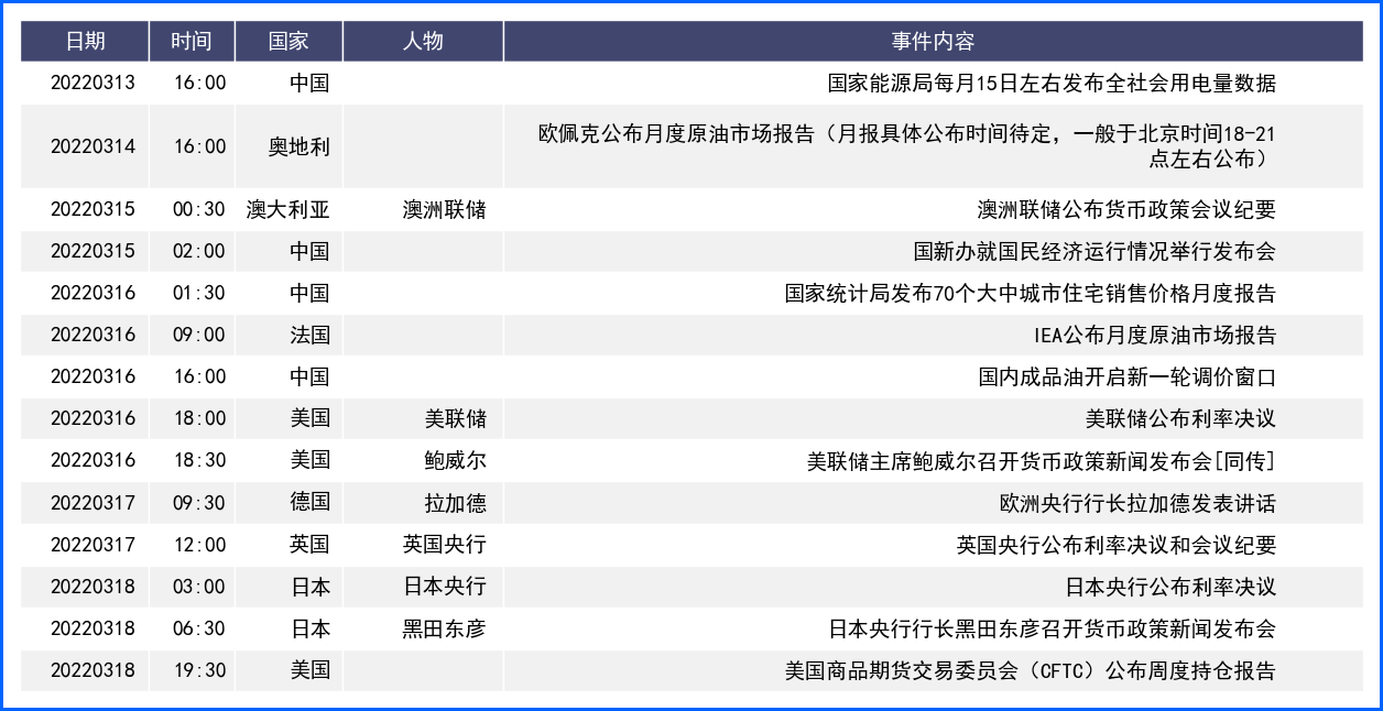 俄乌不确定性继续推高美元 加息落地美元恐展开回落