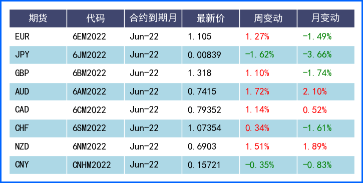 美元加息落地后顺势回落 欧洲英国央行均发偏鸽声明