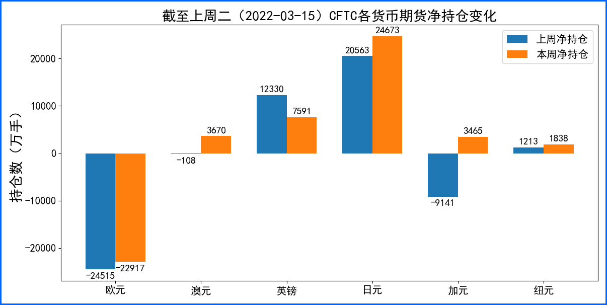 美元加息落地后顺势回落 欧洲英国央行均发偏鸽声明