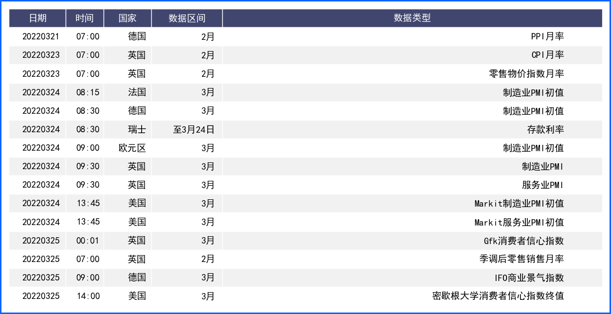 美元加息落地后顺势回落 欧洲英国央行均发偏鸽声明