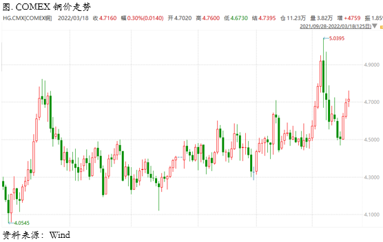 国内库存拐点已经明确