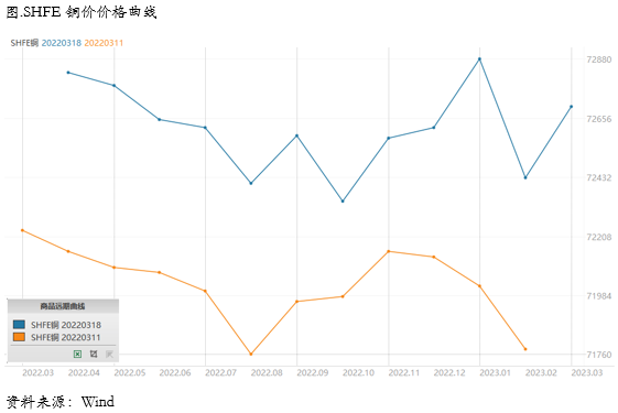国内库存拐点已经明确
