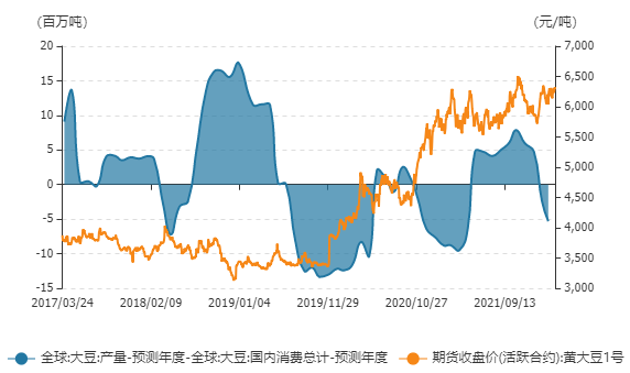 大豆价格涨不停，背后原因是什么？未来走势又如何？