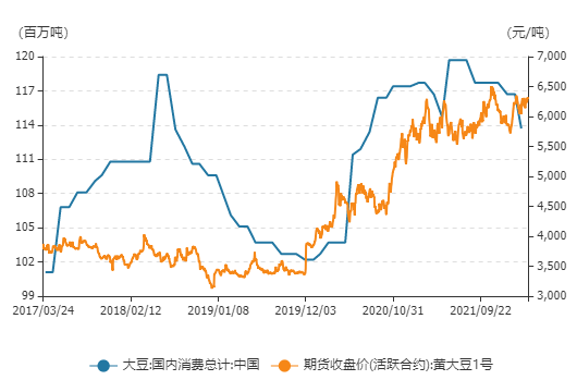 大豆价格涨不停，背后原因是什么？未来走势又如何？