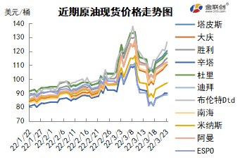 利好消息接踵而至 国际油价重拾涨势