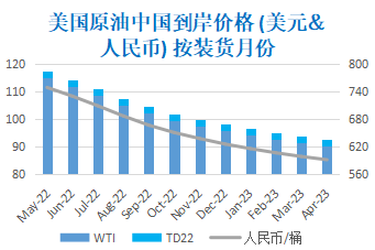 利好消息接踵而至 国际油价重拾涨势