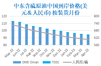 利好消息接踵而至 国际油价重拾涨势