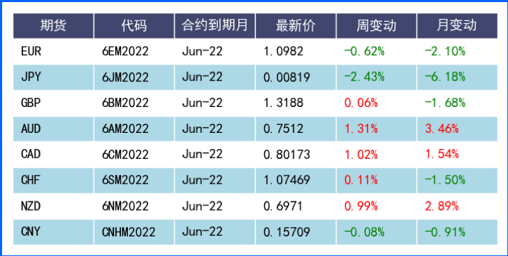 欧洲经济数据疲软美元反弹 本周关注非农基本面指引