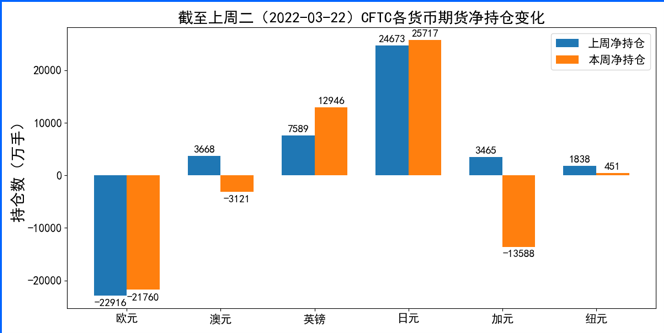 欧洲经济数据疲软美元反弹 本周关注非农基本面指引