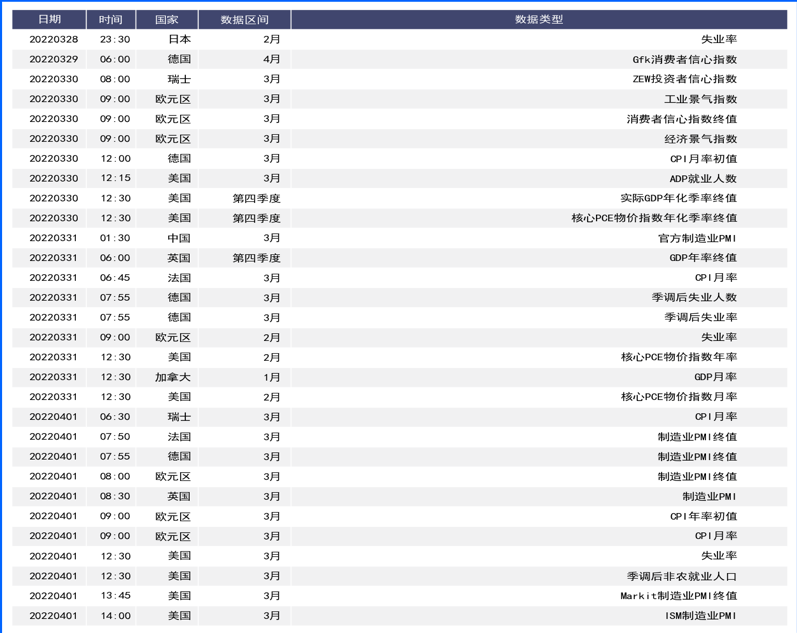 欧洲经济数据疲软美元反弹 本周关注非农基本面指引