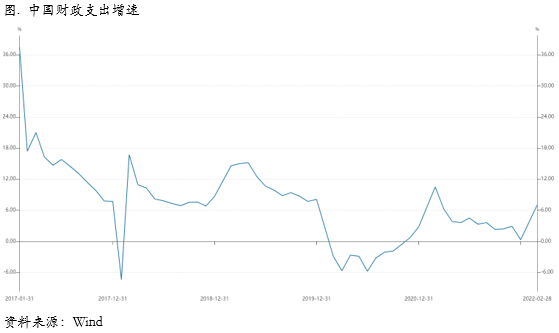 下方空间有限，等待向上驱动