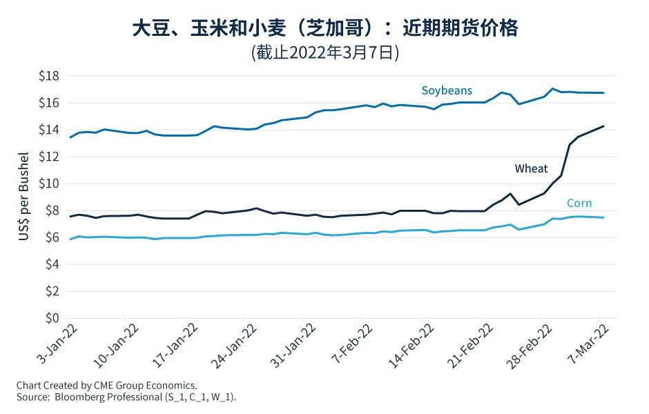 缺乏供应弹性，大宗商品价格拐点何时到来？
