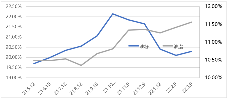 宏观短空及基本面长多  油脂市场回调后有望再涨    