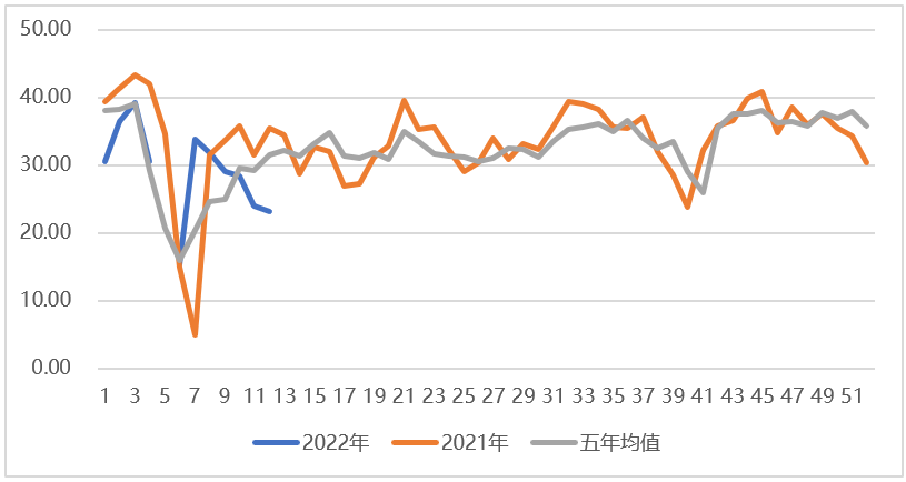 宏观短空及基本面长多  油脂市场回调后有望再涨    