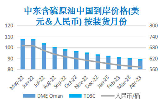 地缘局势前景扑朔迷离 市场供应预期左右油价