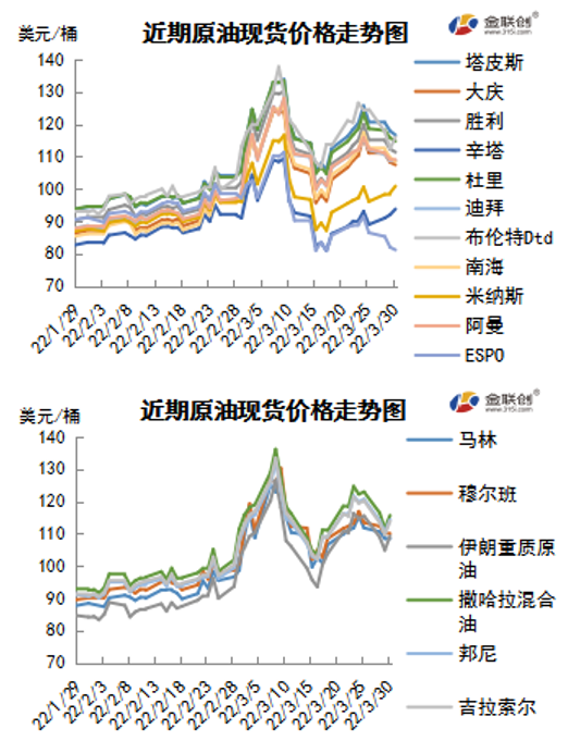 地缘局势前景扑朔迷离 市场供应预期左右油价