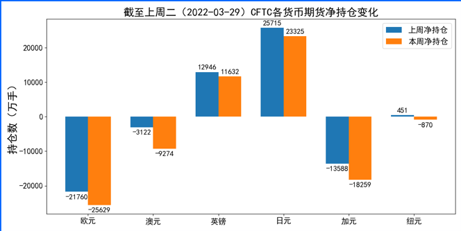 美元回落未遂重拾升势 本周重点关注各国经济事件
