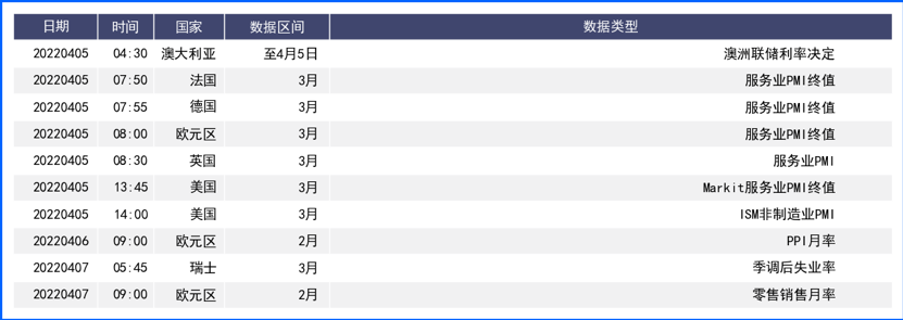 美元回落未遂重拾升势 本周重点关注各国经济事件
