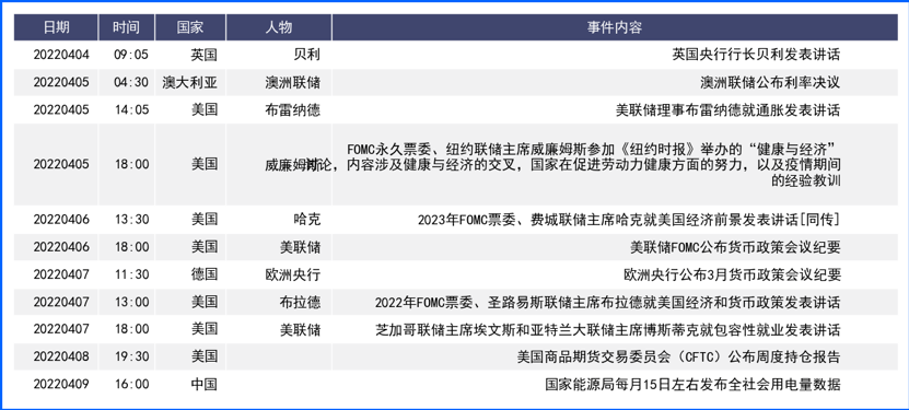 美元回落未遂重拾升势 本周重点关注各国经济事件