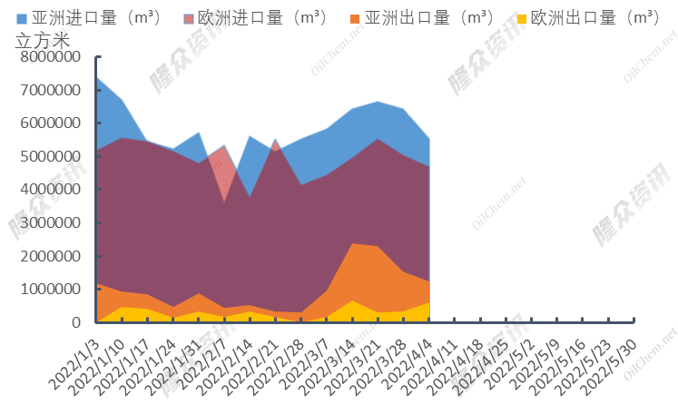 亚洲受疫情影响 天然气整体需求疲软