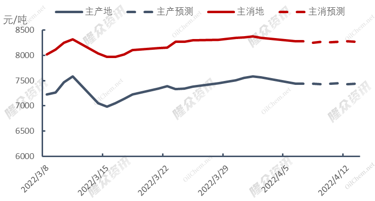 亚洲受疫情影响 天然气整体需求疲软