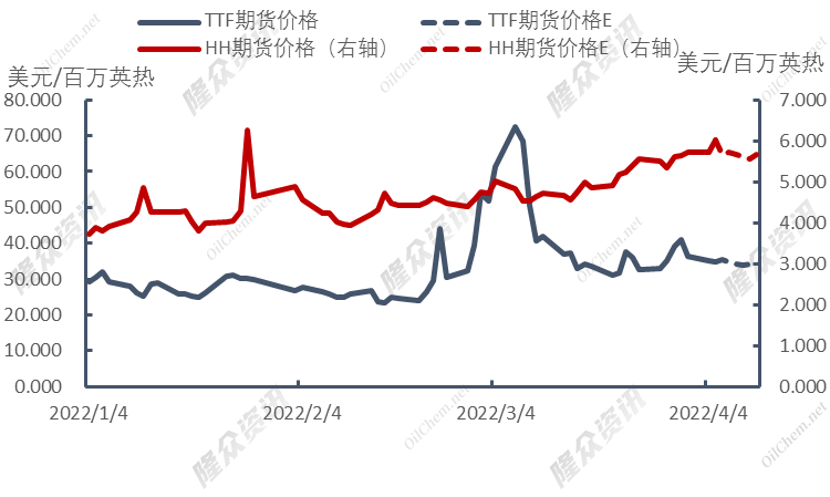 亚洲受疫情影响 天然气整体需求疲软