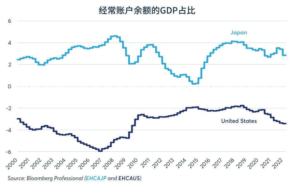 日元兑美元为何持续贬值？