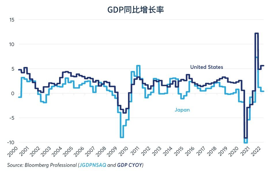 日元兑美元为何持续贬值？